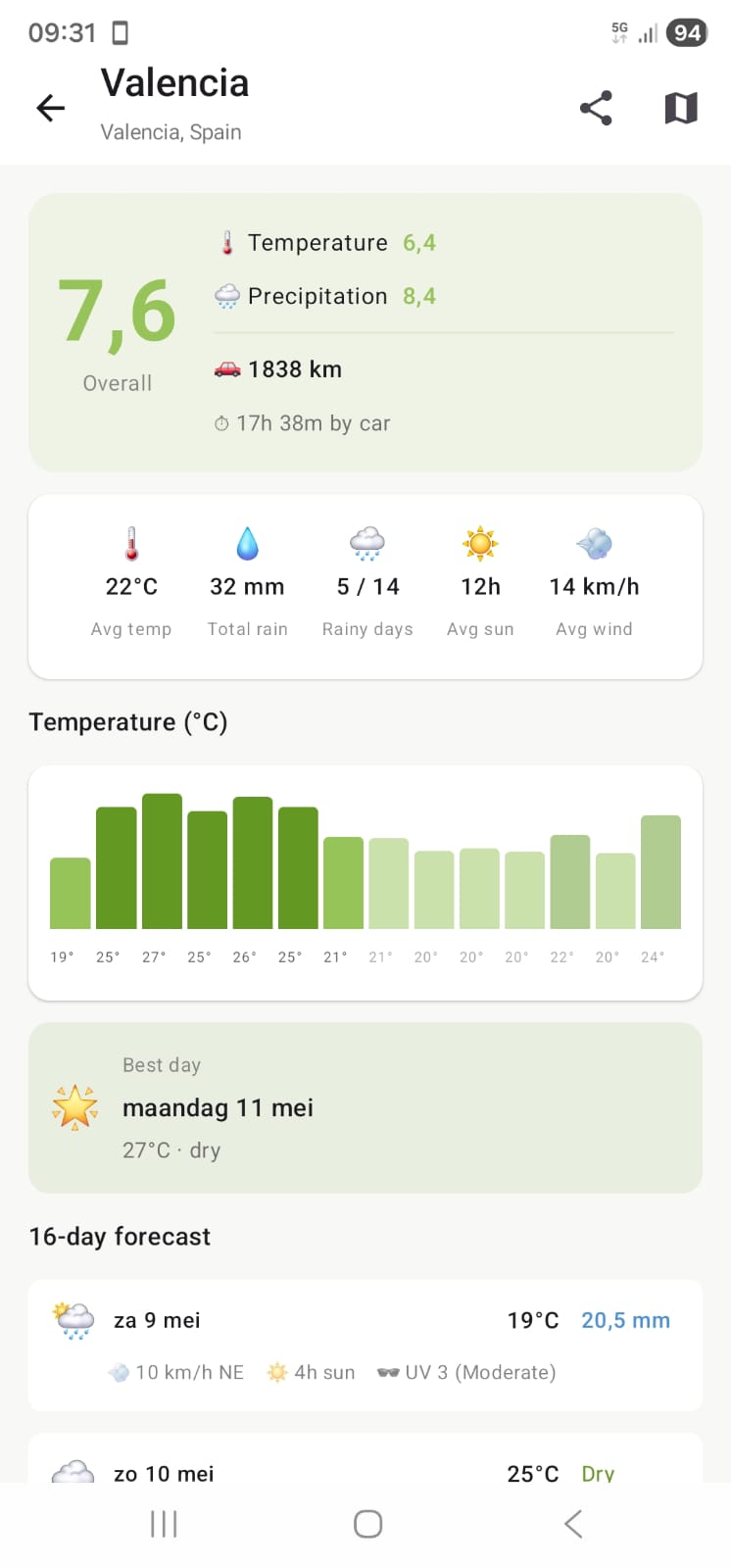 16-day forecast